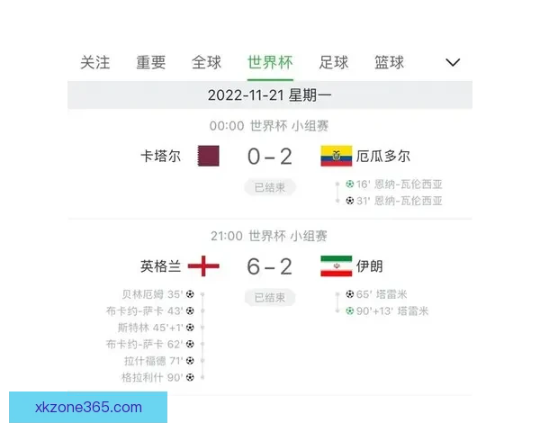 世界杯竞猜赛事推荐全解析 热门比赛分析与投注技巧分享